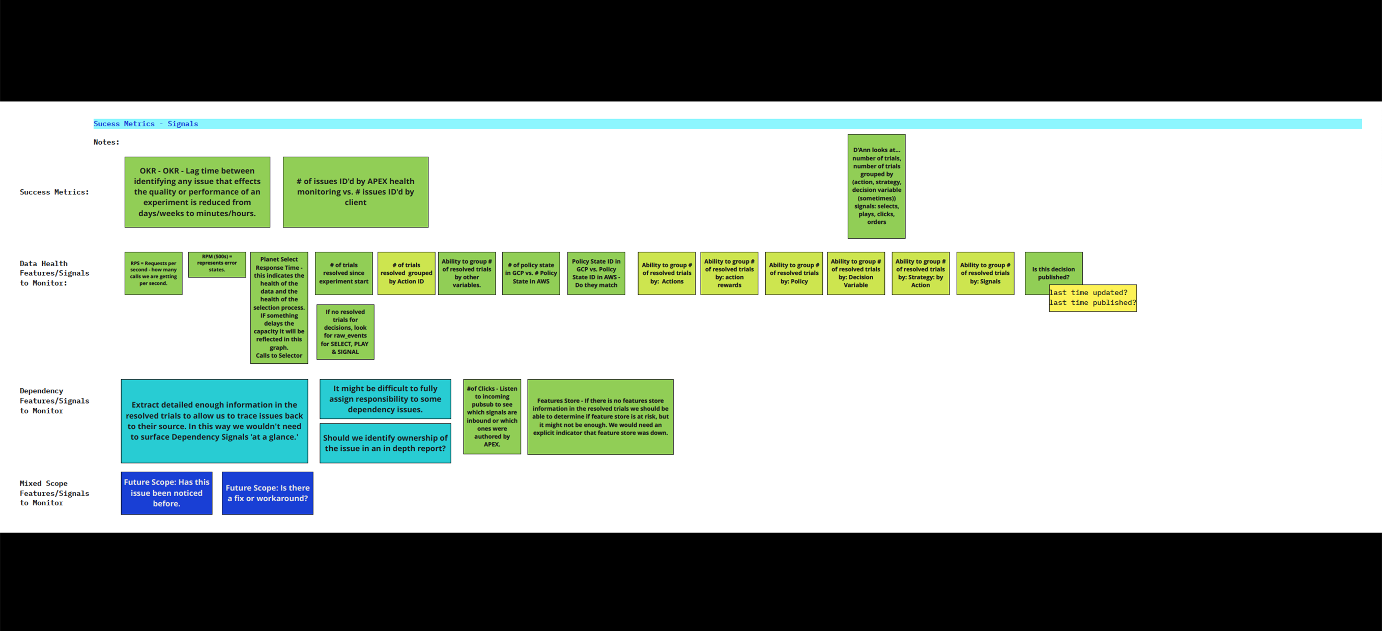 Day 2 Success Metrics